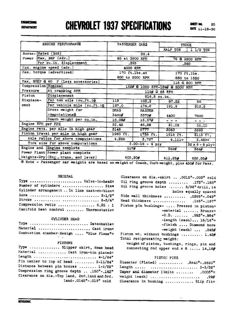 1937 Chevrolet Specifications Page 13